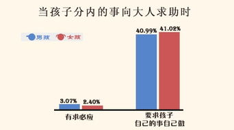 ：大数据视域下的男孩教养现状与挑战