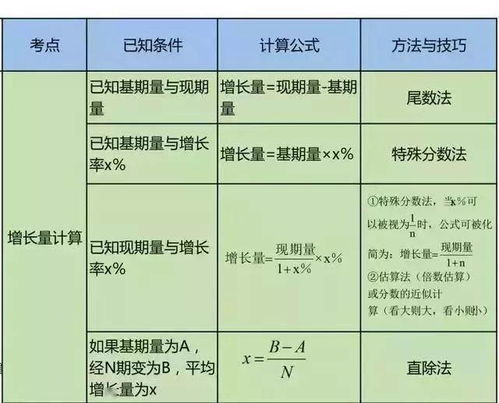 2026年周易测算名字公式如何应用于小孩名字测算？