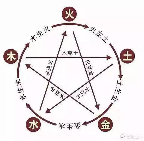 一、 八字命理分析的理论前提