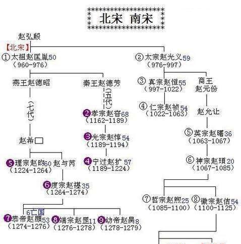 七帝轮替：权力继承中的制度漏洞与个人因素