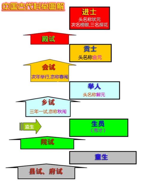 晚清时期科举制度改革的转型与调整