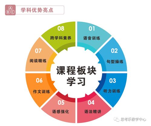 2.1 六十四课钤结构体系