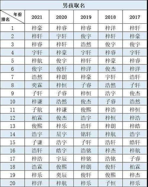 名字的力量