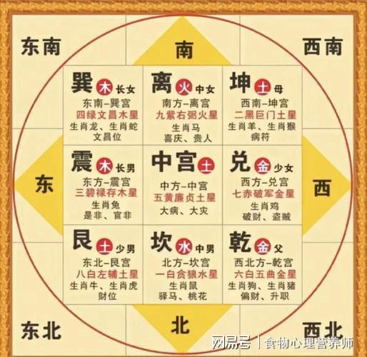 2026年免费运势测算，我的吉祥运势如何查询？