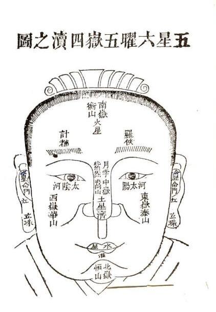 四爻——耳朵与听觉