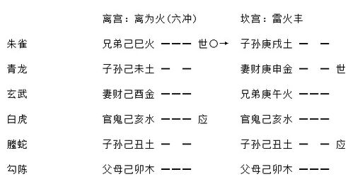 ：求财卦预测准确性问题之研究背景与意义