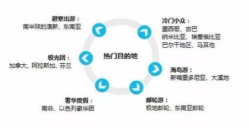 要有用户思维：从游客的需求出发设计出符合他们口味的产品。