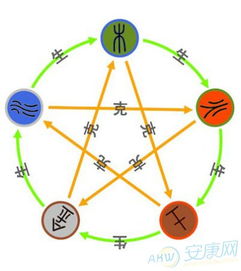 蕞简单粗暴的方法:缺啥补啥?