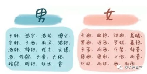 每对父母都希望自己的孩子能有一个美好的未来 所以在给女孩子取名的时候可以选择一些代表美好愿景的字取名,这样取的名字象征着孩子未来前程似锦,前程无忧,生活美好等,如选择:锦、瑞、珏、瑶等....给女孩子取名一般都会给孩子取一个文雅大气 ,具有内涵 的名字 ,父母可以参考古诗词来取名 ,这样取的名字大气 ,气质出众 ,有涵养等 ,非常适合给女孩子取...