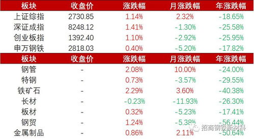 4.1 产房朝向与摆放