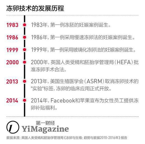 3.2 婚姻迟滞背后的社会心理因素