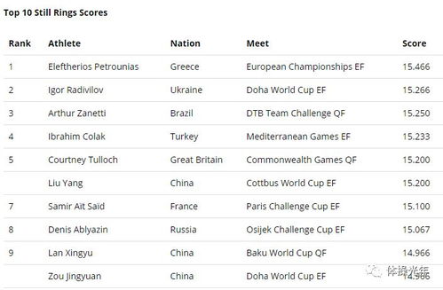 3.2 星座匹配度分析