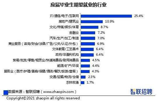 五、 多元游戏案例分析：从《球球向前跑》到《DNF》手游的数据表现