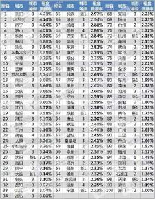 2026年2月建房吉日吉时查询表，有哪些具体日期和时间段推荐？