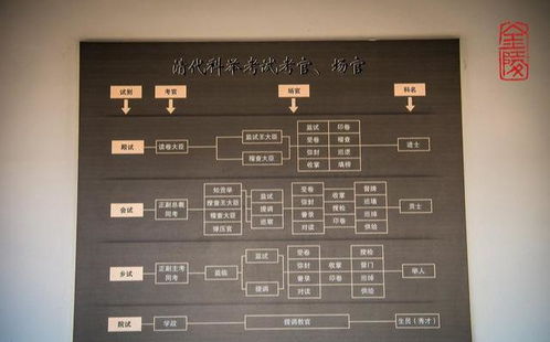 一、 科举制度的持续发展脉络