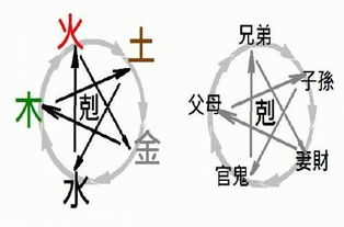 2026年五行八字算命结果如何？请帮我进行命理测算分析一下？