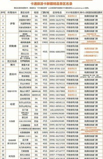 时间线：我的新疆深度游（请做好心理准备）