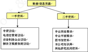一、 研究方法与数据来源概述