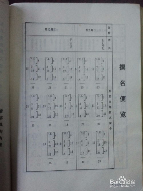 四、 案例分析——张三姓名五格数理详解