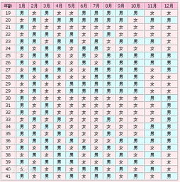 2025年清宫图的基本构成与应用逻辑