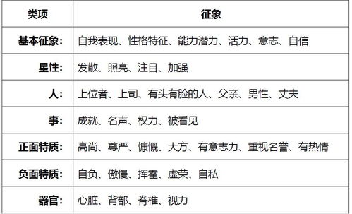 三、 学习七政四余的系统路径