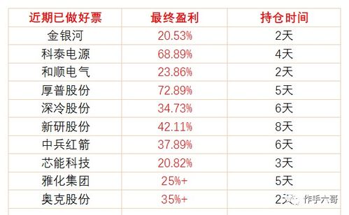 1990年9月20日老黄历上，90年10月3日黄历吉凶如何？