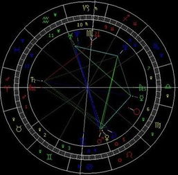 如何通过星盘分析婚姻宫位，了解婚姻星盘的含义？