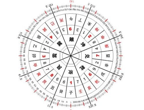 孩子出生时辰属相相冲，如何化解这种相冲的时辰影响？