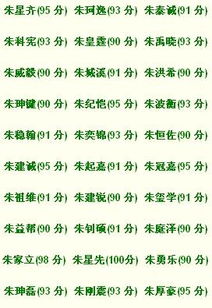 有哪些较高分吉祥的名字能够为钟瑞祥男孩的名字？
