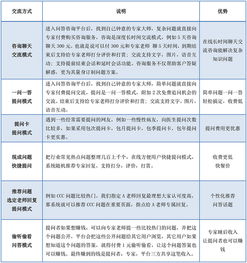 网络时代下的免费咨询及潜在风险