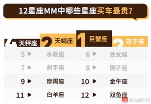 四、 星座因素对提车日期影响的考量