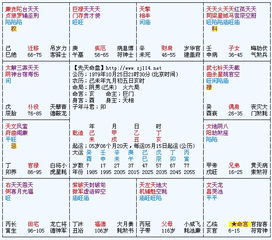 2.3 情感关系的波折与第三者介入