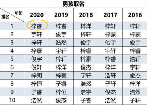 第二节：真实正良好听的姓氏其实很简洁