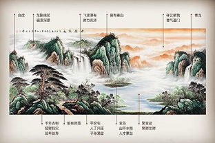 白虎：西方金元素的财富与权力