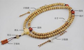 五、 《山西五台山碧山寺》2019年《汉传佛珠制作工法指南》所列七道必不可更少工序解析