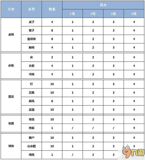 如何通过29个风水元素来调整家居布局？