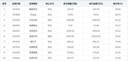 3.1 不同行业适用性解析