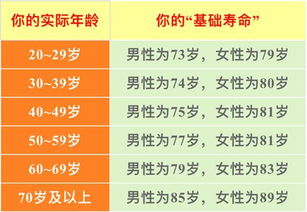 2026年出生的人寿命预期是多少年？