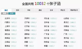 四、避免常见误区