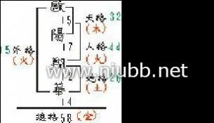 “天格”、 “地格”等概念的内涵解读