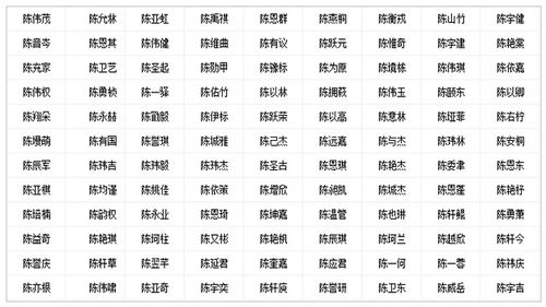 男孩名字：斌字的完美搭档