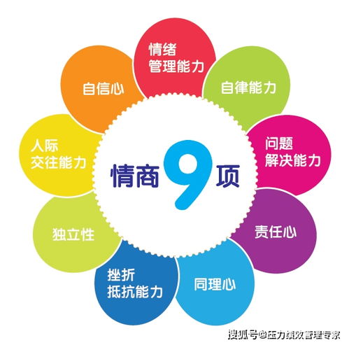 三、 风水因素对财运作用于之要点概述