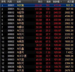 科技领域的突破与创新