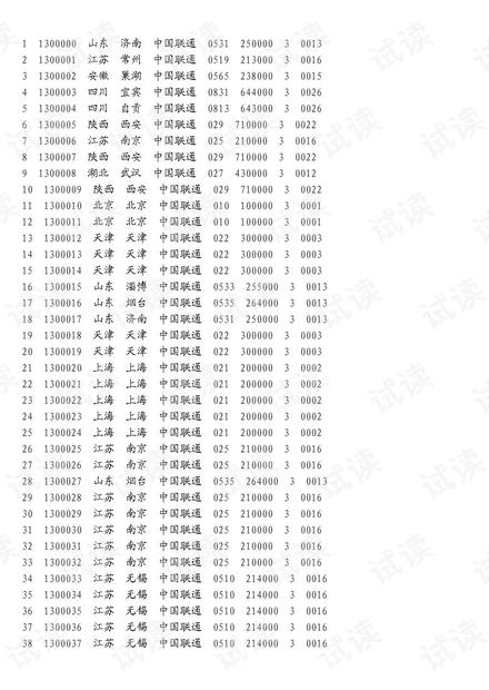 电话号码总数51个吉凶，哪个电话号段最吉利？