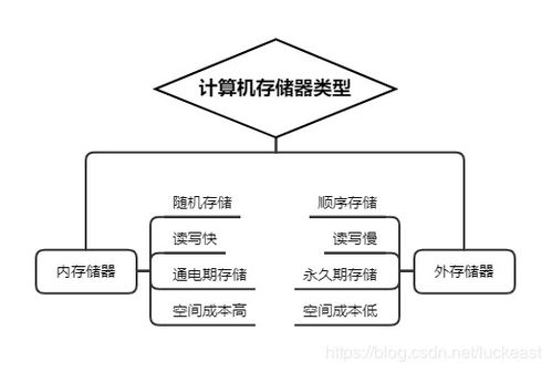 功能模块与理论基础