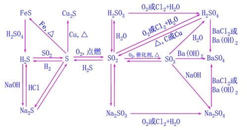 四象通常的顺序是：太阳， 少阳（下阳上阴），少阴（下阴上阳），太阴。