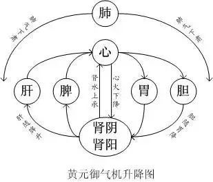 4.2 静象解析——十二神就位与课体呈现