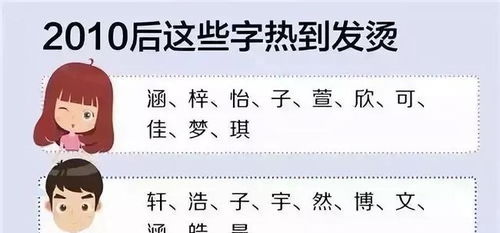 一大波乱七八糟的名字来袭，请接招！