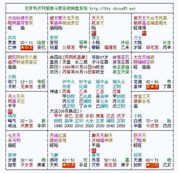 5. 天同系星曜