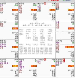 二、生肖星象解析：七月八日的星辰配置